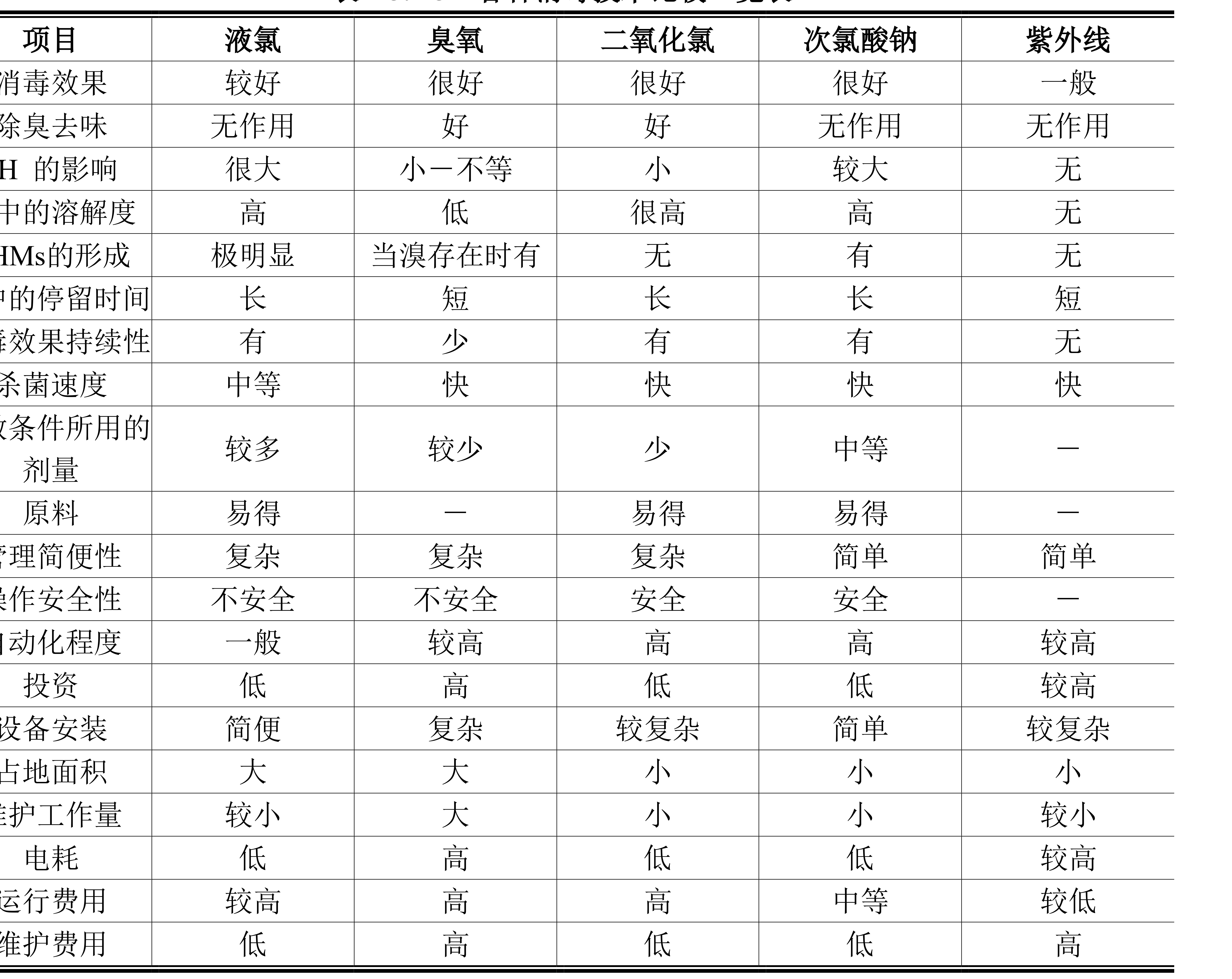 消毒設(shè)備工藝對(duì)比_武漢市熊谷科技有限公司