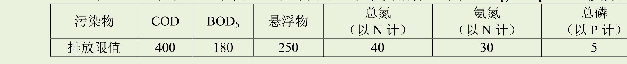 無機(jī)化工廢水出水水質(zhì)