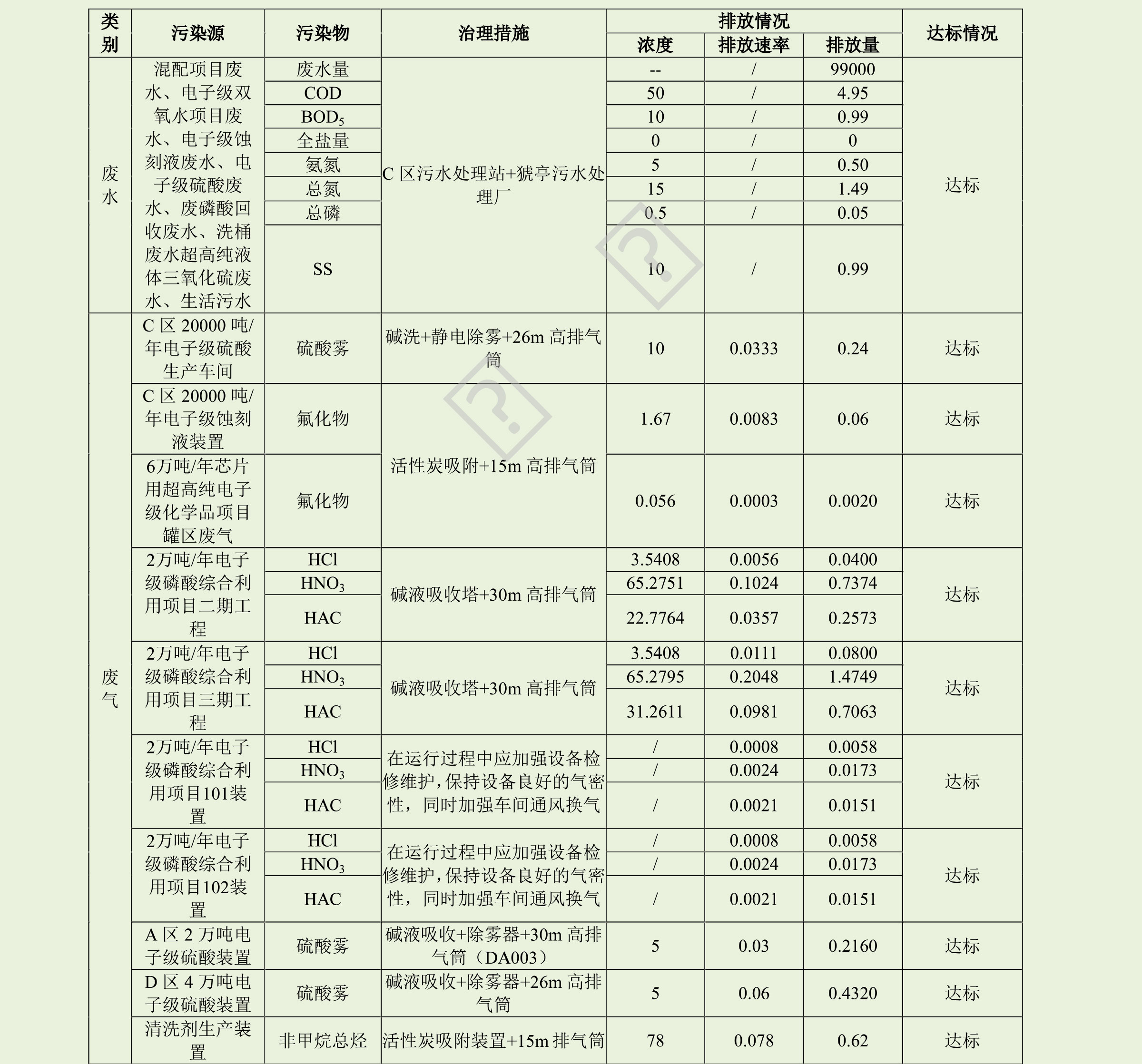 無機(jī)化工廢水水質(zhì)分析