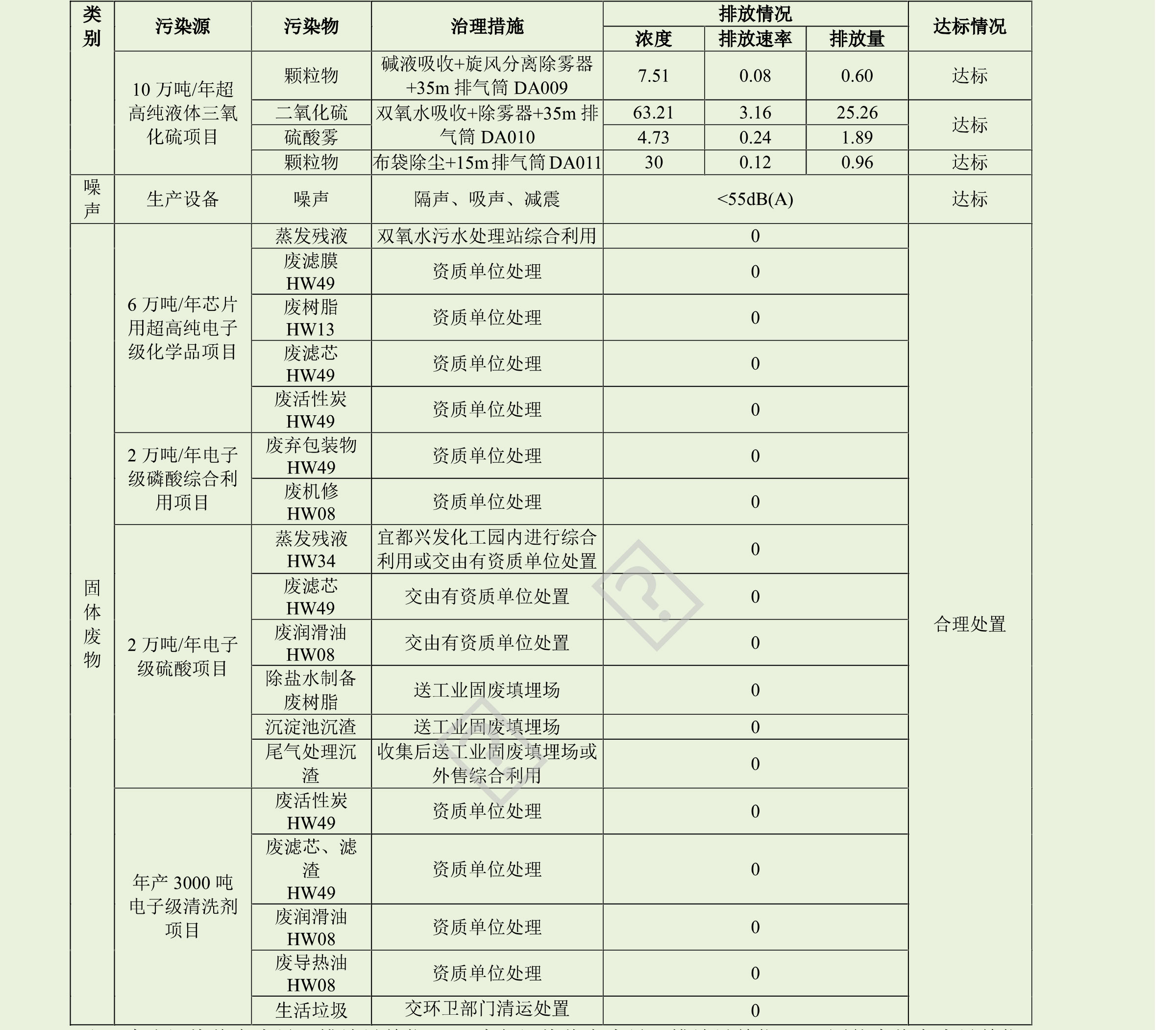 無機(jī)化工廢水水質(zhì)分析